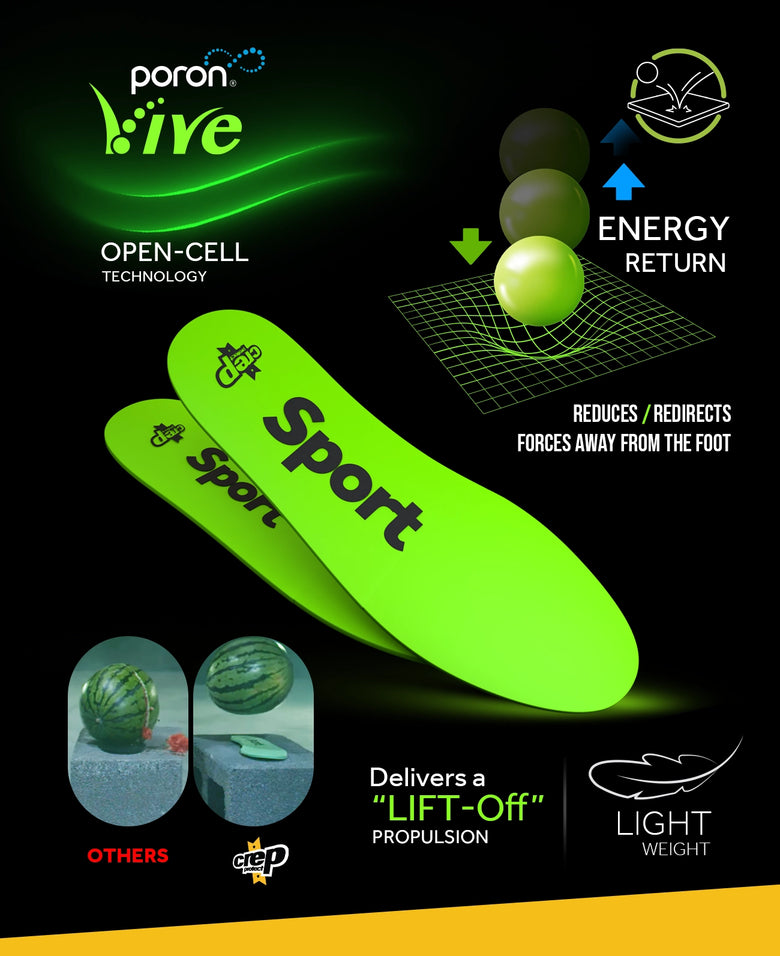 INFOGRAPHIC Sport Insoles